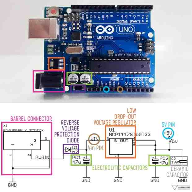 guardarropa Opcional doble Core Subsystems - Understanding the Arduino Uno Power Supply
