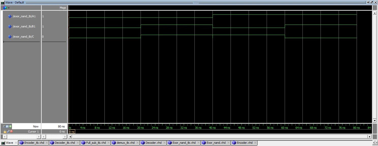 VHDL code for EXOR using NAND & structural method - full code & explanation