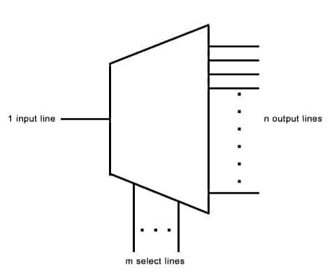 Multiplexer And Demultiplexer - The Ultimate Guide