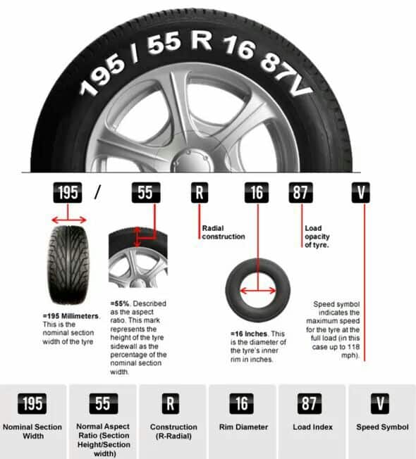 Top things you should know before you buy any Car - What do Car ...