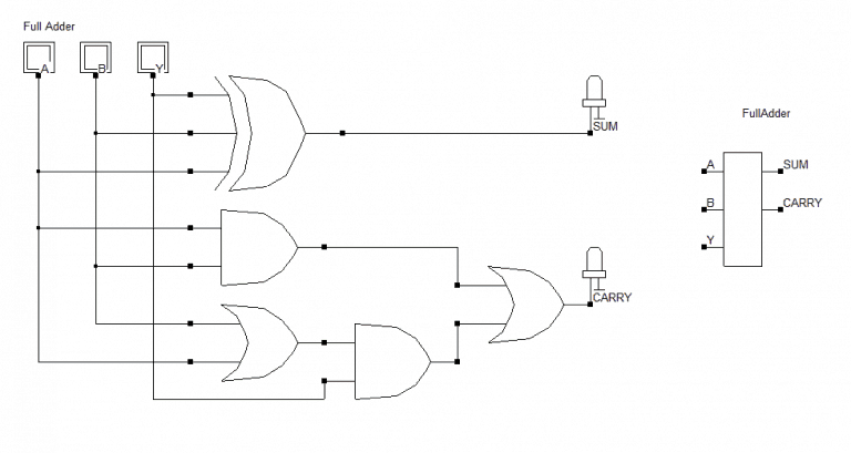 VHDL code for full adder using behavioral method - full code & explanation