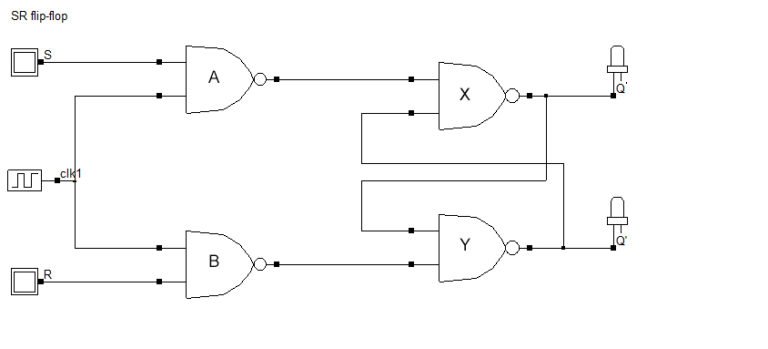 VHDL code for flip-flops using behavioral method - full code