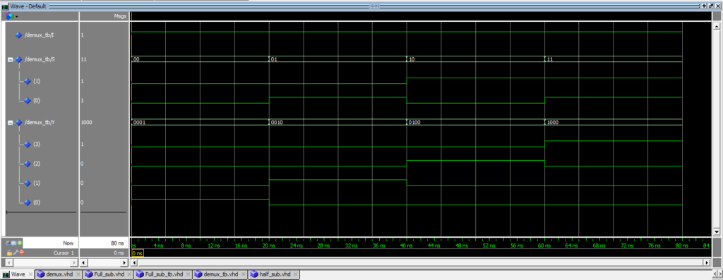 VHDL code for demultiplexer using behavioral method - full code ...