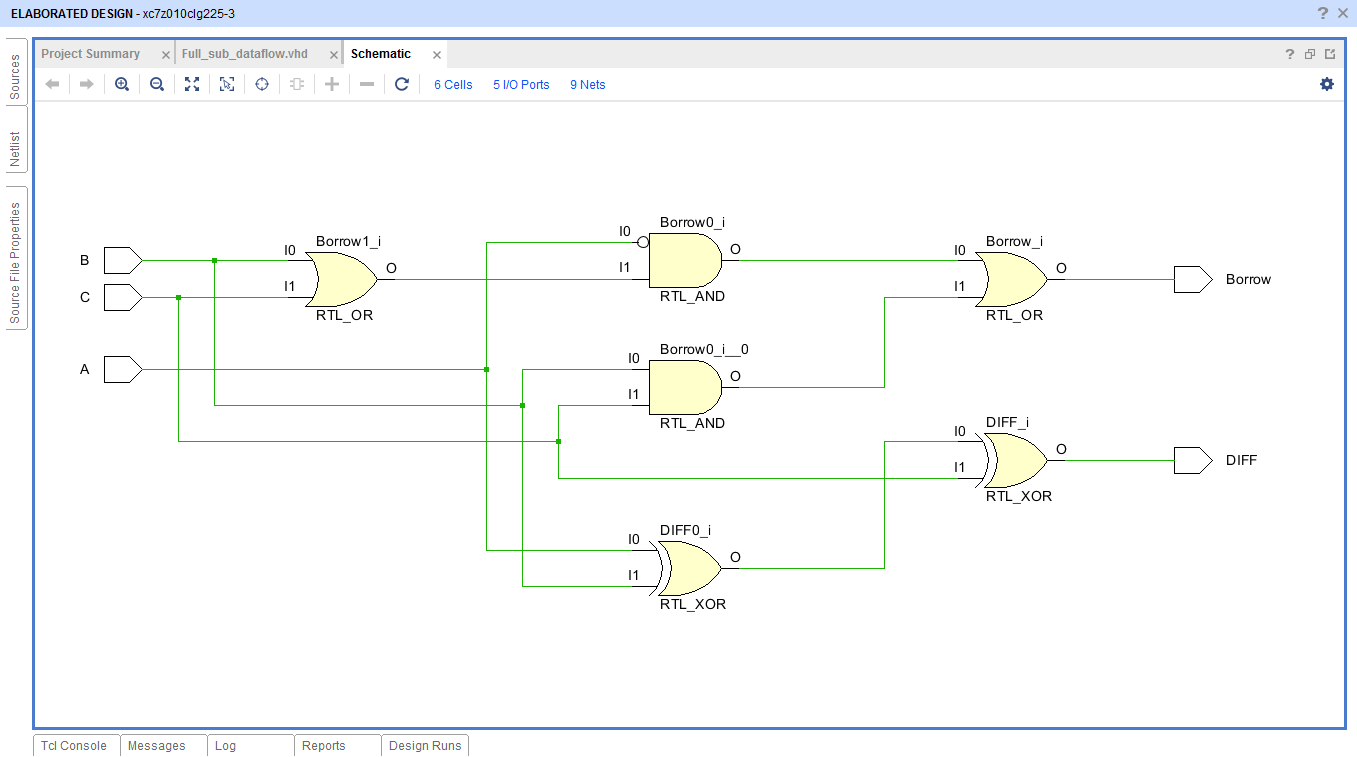 VHDL code for full subtractor & half subtractor using dataflow method ...
