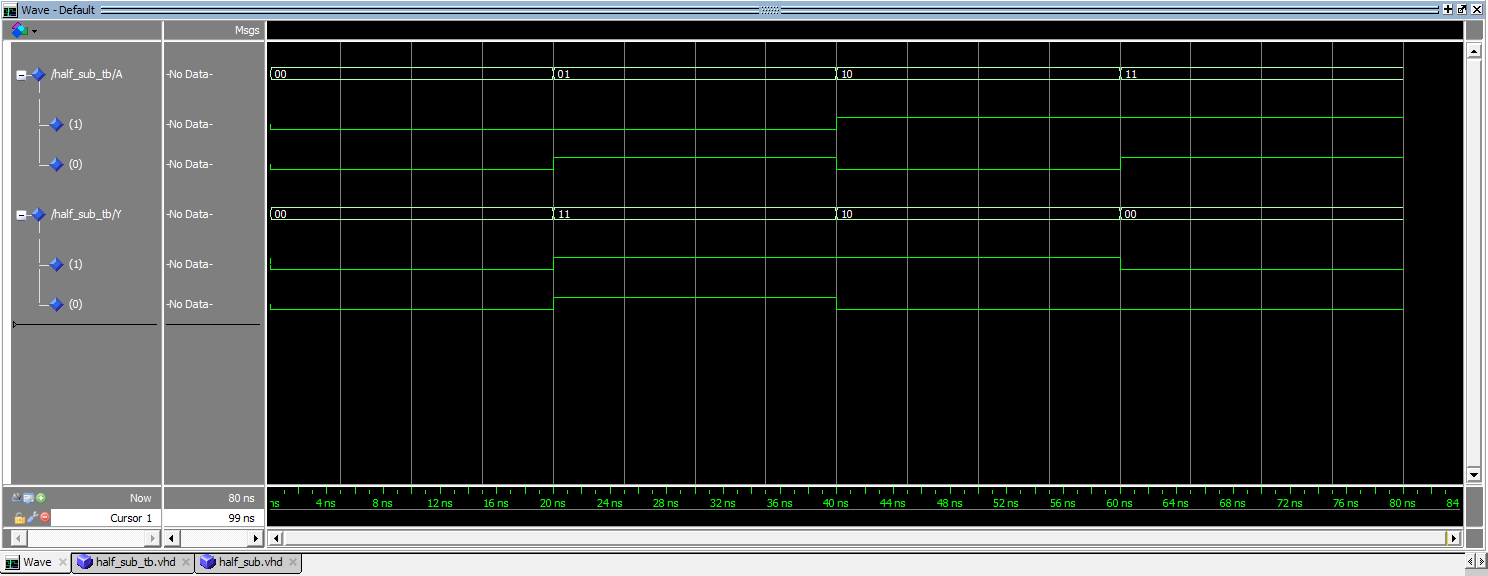 VHDL code for half subtractor using behavioral method - full code ...