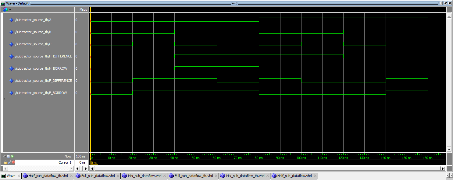 VHDL code for full subtractor & half subtractor using dataflow method ...
