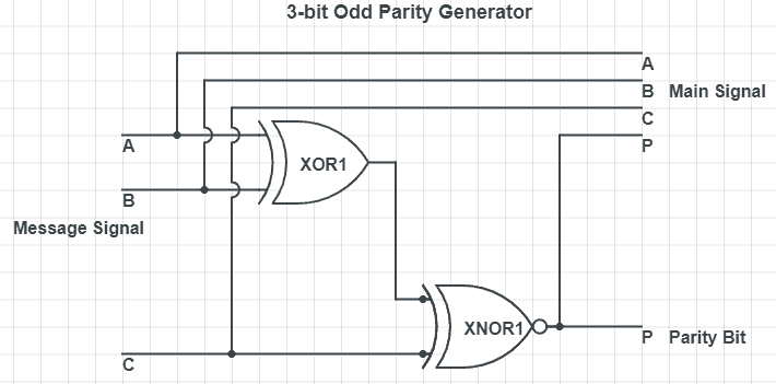 Parity Generator And Parity Checker