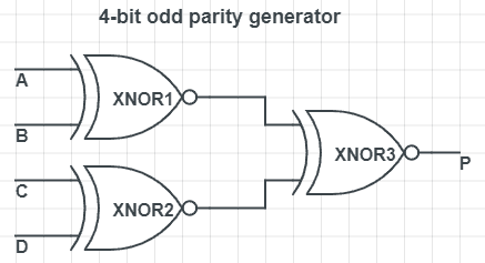 Parity Generator And Parity Checker