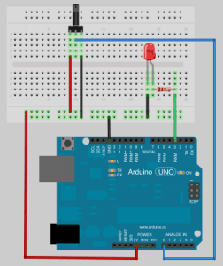Arduino PWM output and its uses - The definitive guide