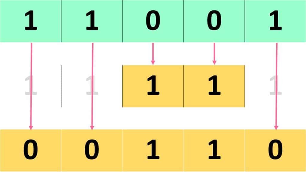 Binary Arithmetic - All rules and operations
