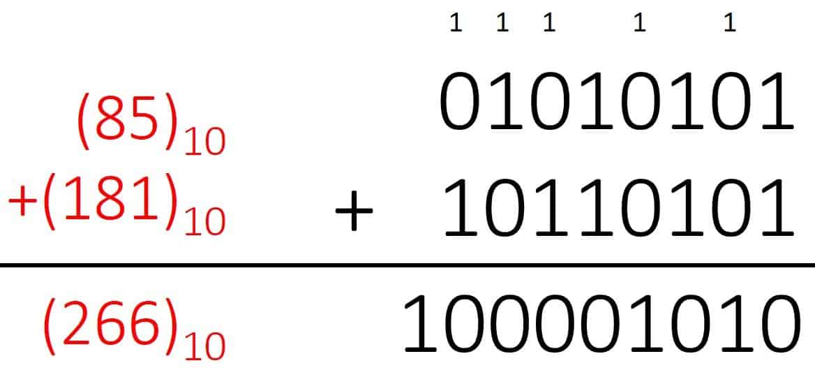 Binary Arithmetic All Rules And Operations