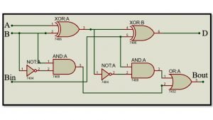 Verilog Code for Half and Full Subtractor using Structural Modeling