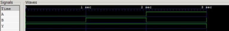 Verilog code for NAND gate - All modeling styles