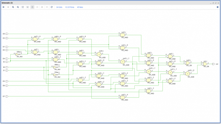 Rtl Code Example Multiplexers Verilog code for 8:1 Multiplexer (MUX) - All modeling styles