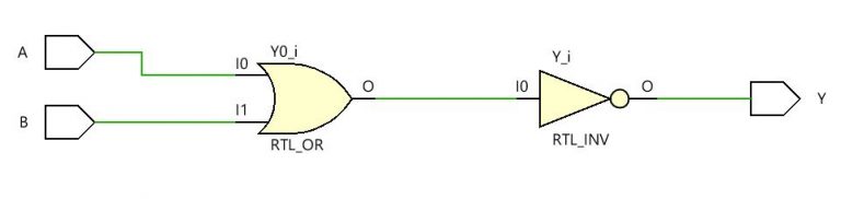 Verilog code for NOR gate - All modeling styles