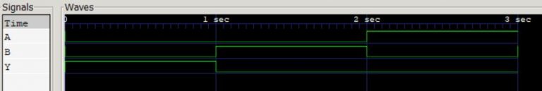 Verilog code for NOR gate - All modeling styles