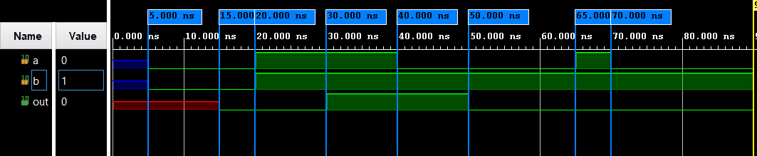 Dataflow Modeling In Verilog