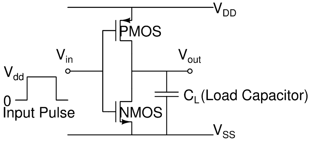 Propagation Delay in CMOS Inverters