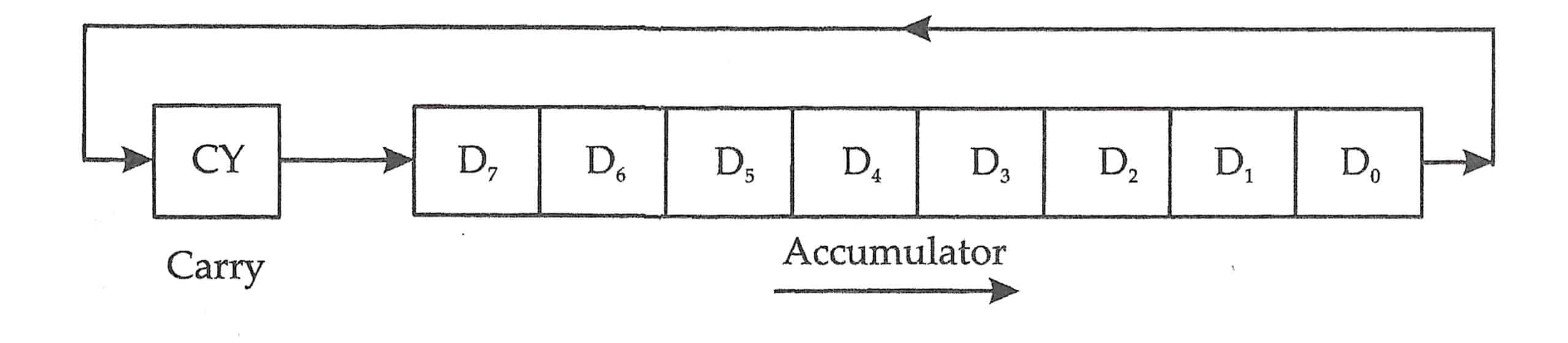 Logical Instructions In 8085 - With Example Codes