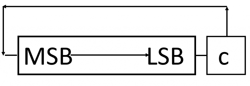 Logical instructions in 8051 - with example codes