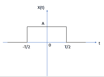 Overview of Signals and Systems - Types and differences