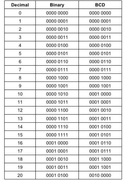 Arithmetic instructions in 8051 - with examples