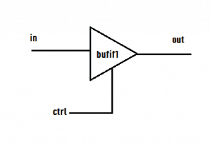 Verilog Design Units - Data types and Syntax in Verilog