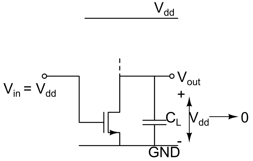 Propagation Delay in CMOS Inverters