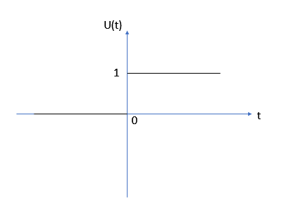 Overview of Signals and Systems - Types and differences