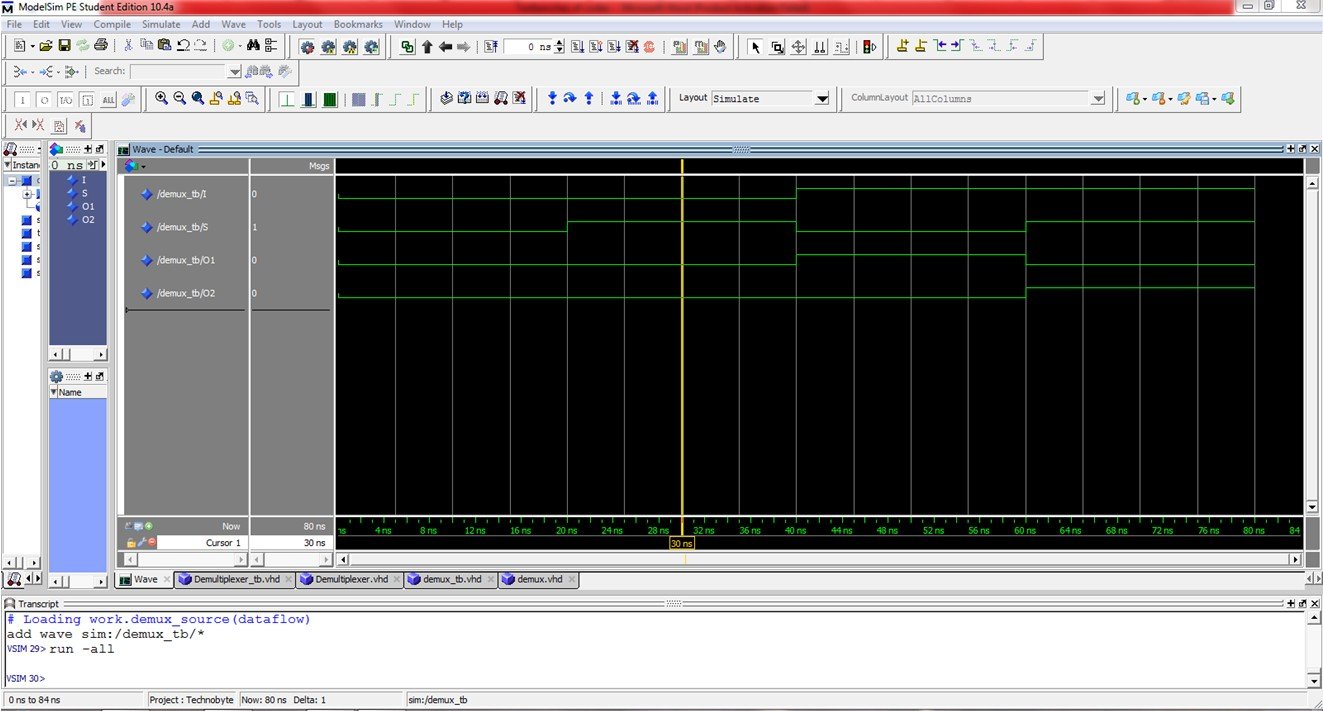 VHDL code for demultiplexer using dataflow method - full code & explanation