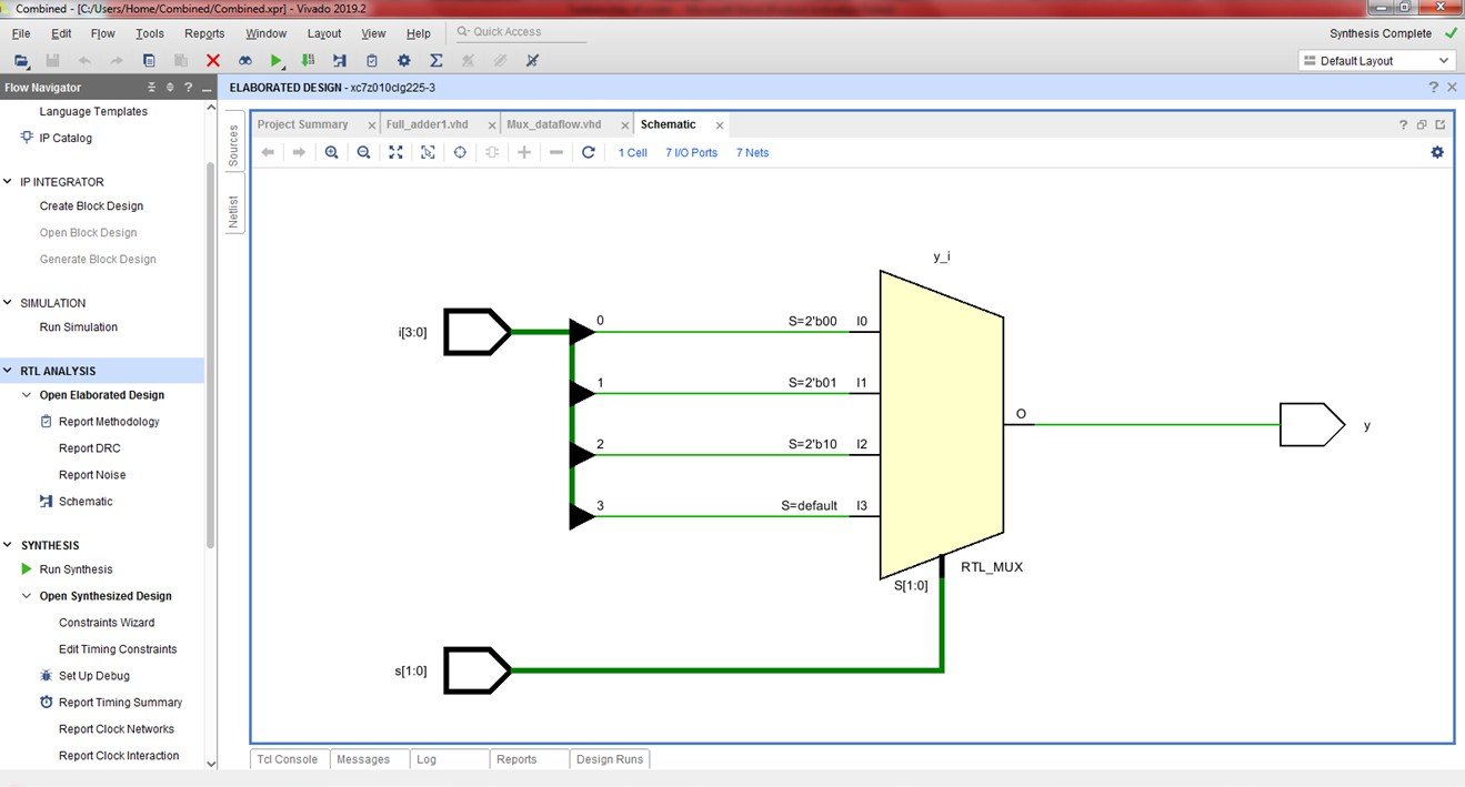 VHDL code for multiplexer using dataflow method - full code and explanation