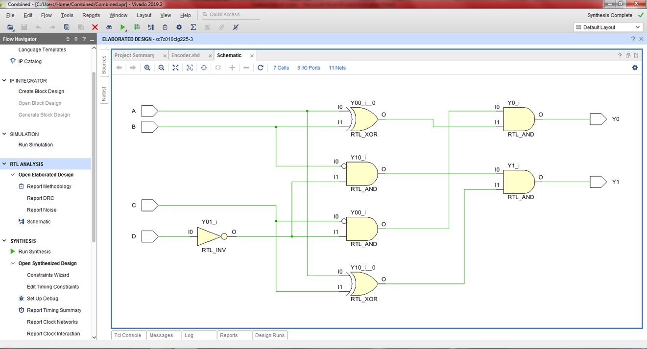 VHDL code for an encoder using dataflow method - full code and explanation