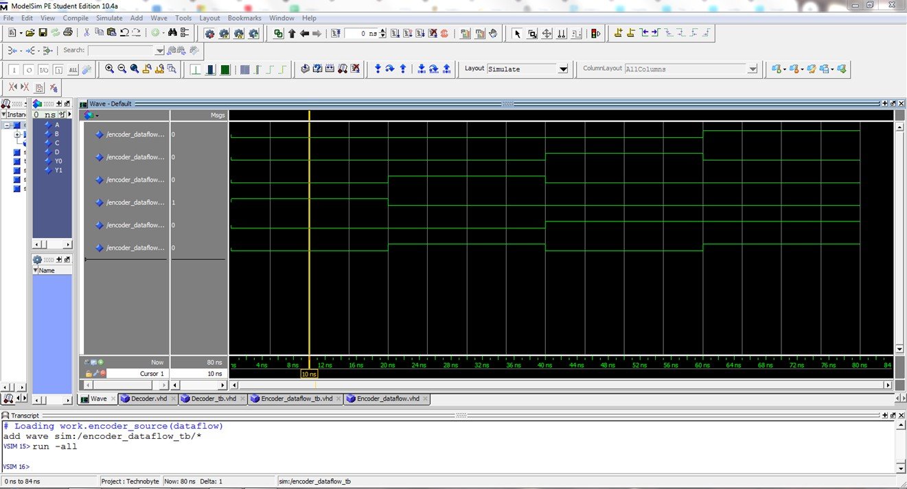 VHDL code for an encoder using dataflow method - full code and explanation