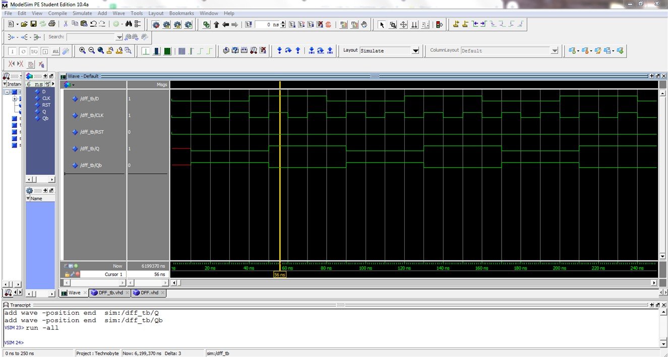 VHDL code for flip-flops using behavioral method - full code