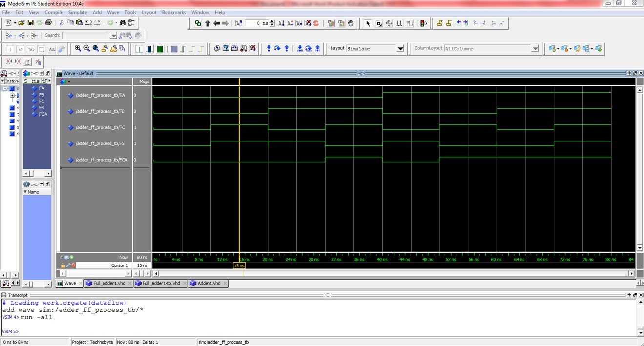 VHDL code for Full Adder Using Structural Method - full code and ...