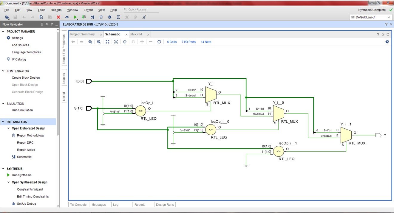 Rtl Code Example Multiplexers VHDL code for multiplexer using behavioral method - full code and ...