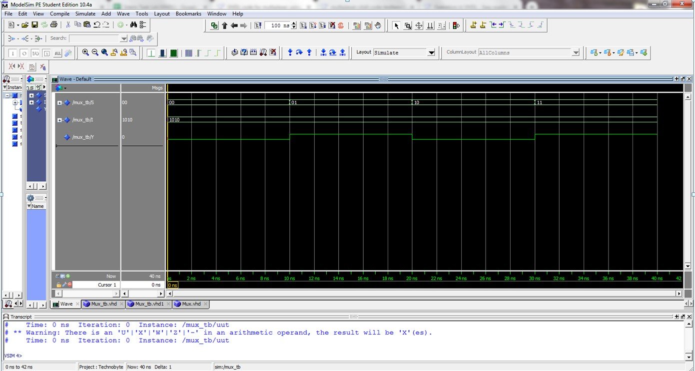 VHDL code for multiplexer using behavioral method - full code and ...