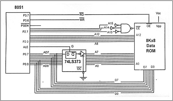 8051 external memory interfacing guide: RAM and ROM