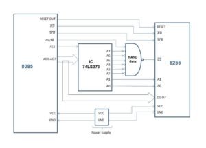Interfacing of 8085 with 8255 Programmable Peripheral Interface
