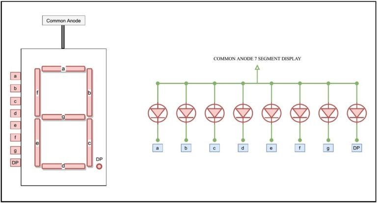 Seven segment interfacing with 8051 - Single and Quad module