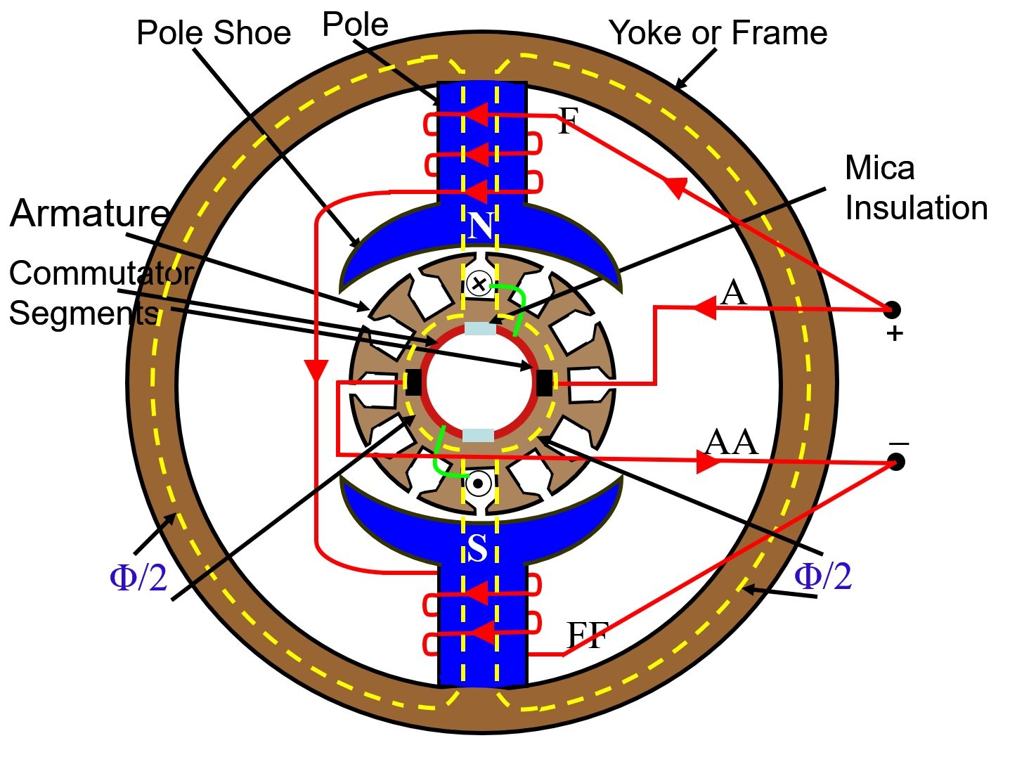 DC motor interfacing with 8051 using L293D and L298N