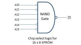 Chip Select External memory interfacing in 8085: RAM and ROM