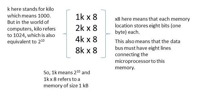 Memory Rom Example Size External memory interfacing in 8085: RAM and ROM