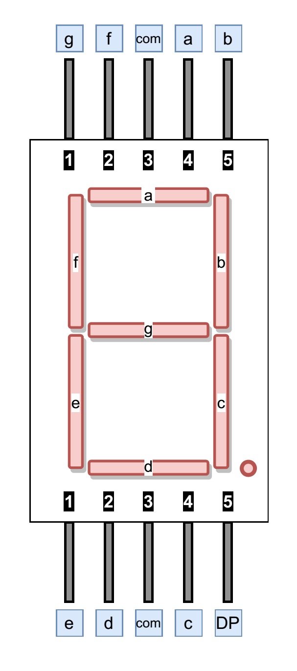 Seven segment interfacing with 8051 - Single and Quad module
