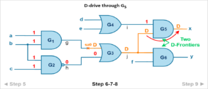 D algorithm - Combinational ATPG in DFT (VLSI)